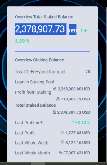 Egyik Számlatulajdonos 5 x 10 szerződésért fizetett, de a csomag-kedvezmény miatt mégis 75-szörös tőkéből profitál!